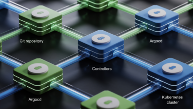 GitOps Workflow for Kubernetes Using ArgoCD